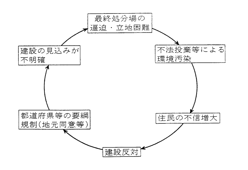 akujyunkan